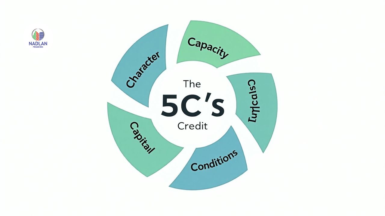 क्रेडिट के 5 सी