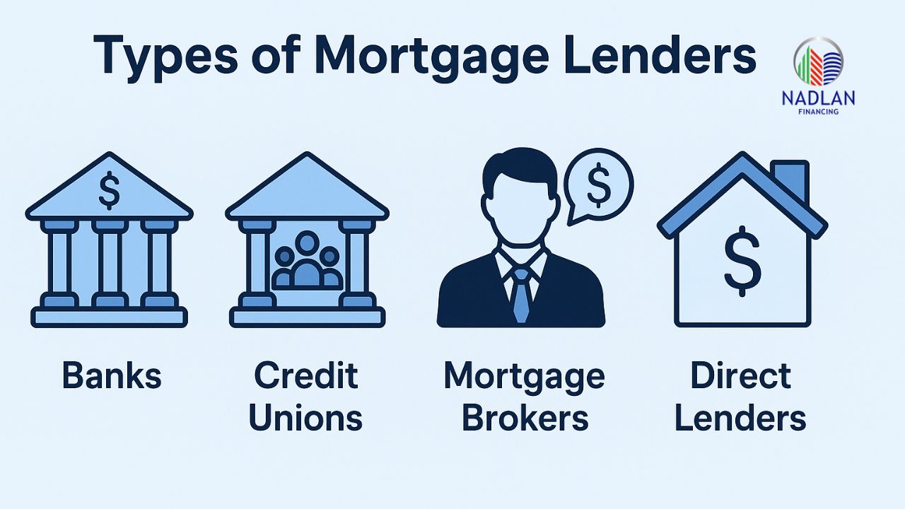 बंधक ऋणदाताओं के मुख्य प्रकार क्या हैं