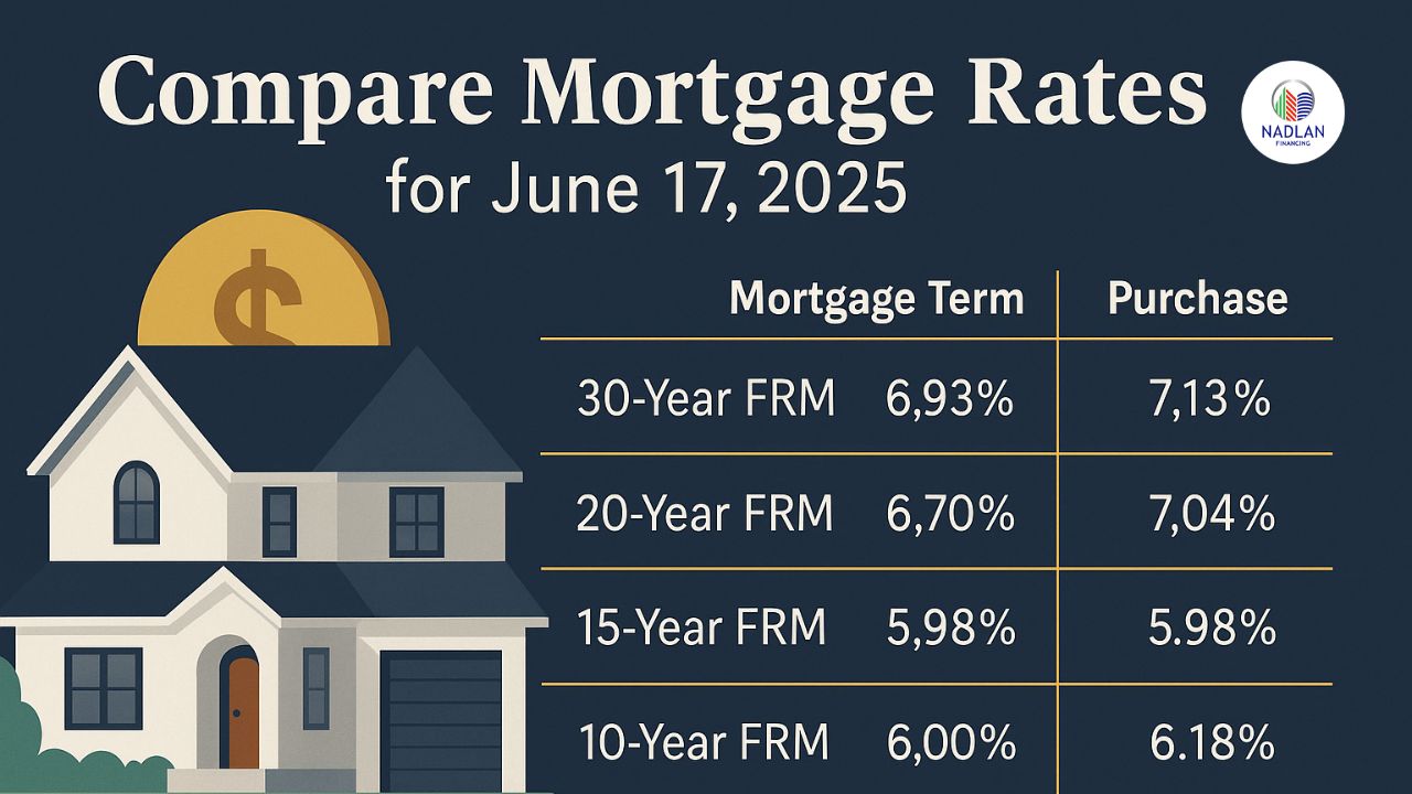 现在 美国 贷款 利率 (99) 사진