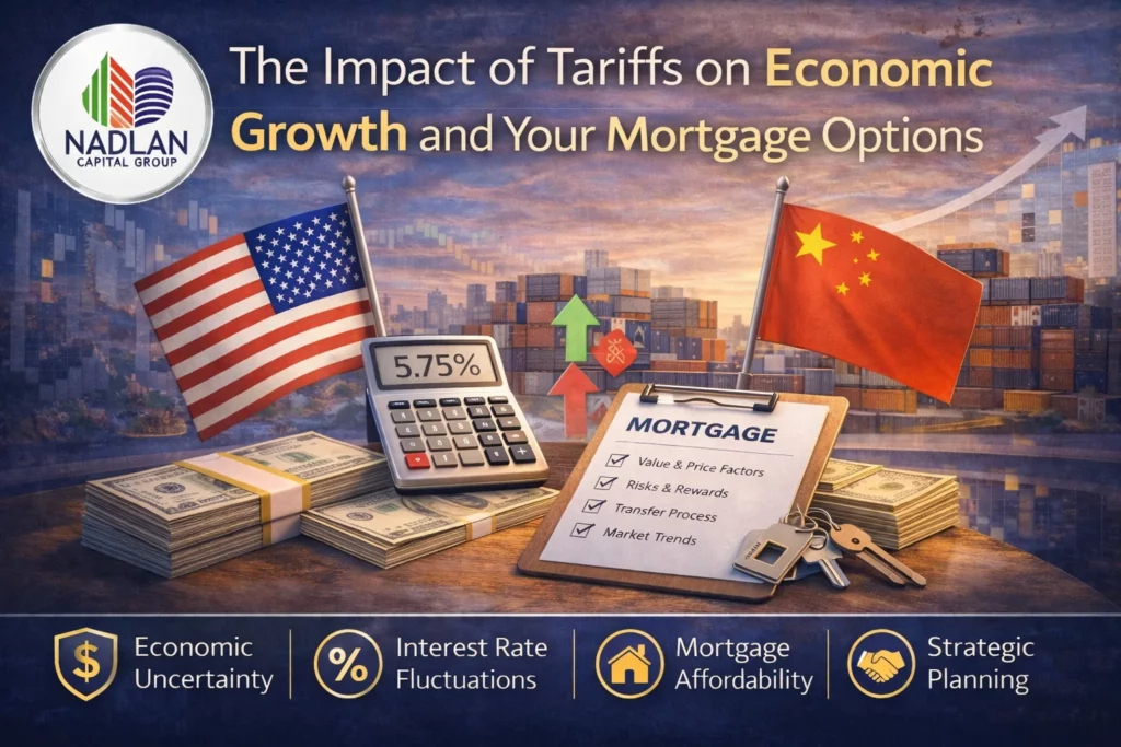 tariffs and mortgage rates