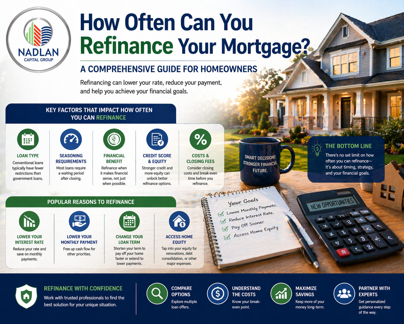 À quelle fréquence pouvez-vous refinancer votre maison&nbsp;?