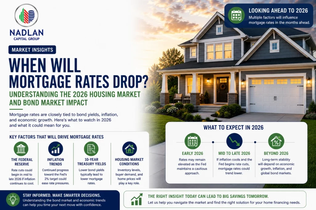 When Will Mortgage Rates Drop