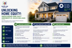 Unlocking Home Equity: Understanding Home Equity Agreements vs. HELOCs and Loans
